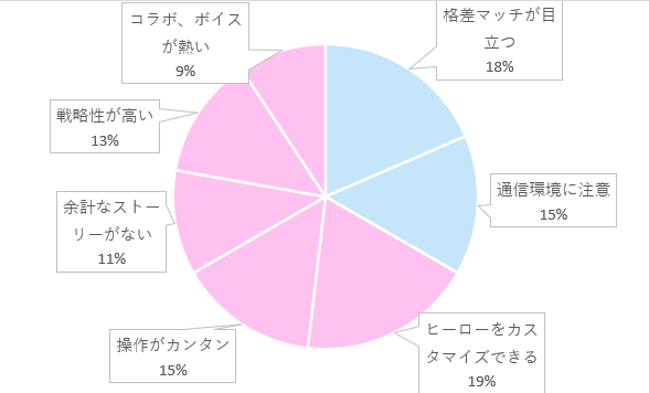 円グラフ比較