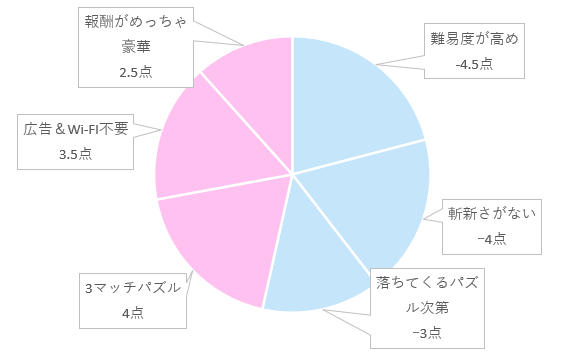 円グラフ比較　ロイヤルマッチ